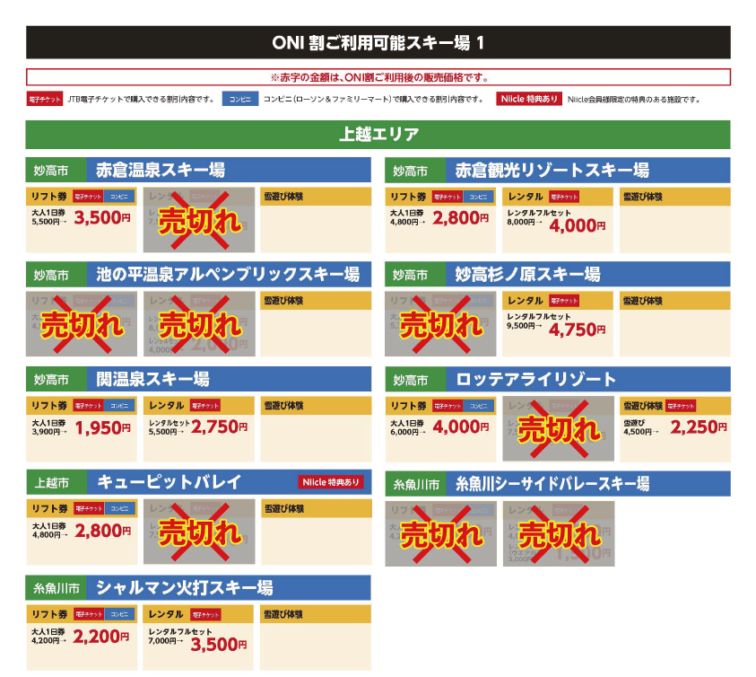 すでに売切れのスキー場も！1日リフト券最大2000円割引「ONI割